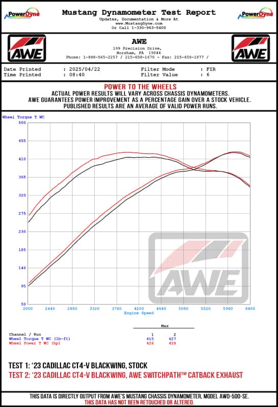 AWE Tuning — AWE Tuning 2021+ Cadillac CT4-V Blackwing SwitchPath Exhaust - Chrome Silver Tips
CT4V BW-Silver Tips - view 16