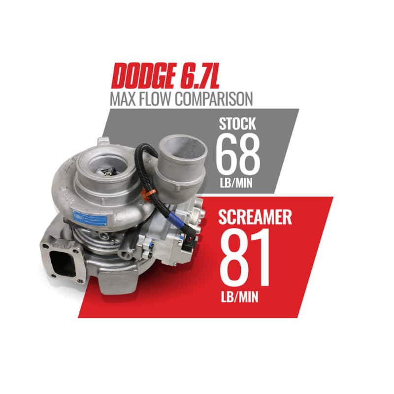BD Diesel — BD Diesel 13-18 Dodge 6.7L Cummins 64.5mm Compressor 70mm Turbine Screamer Turbo
TURBO HE300VG PERF - view 7
