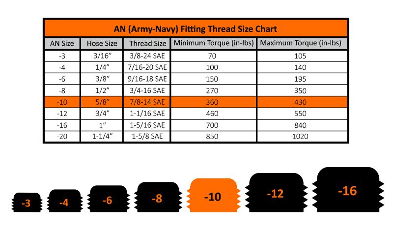 Fleece Performance — Fleece Performance Universal -10AN 90Deg to Hose Barb - Black
Hose Connector - view 3