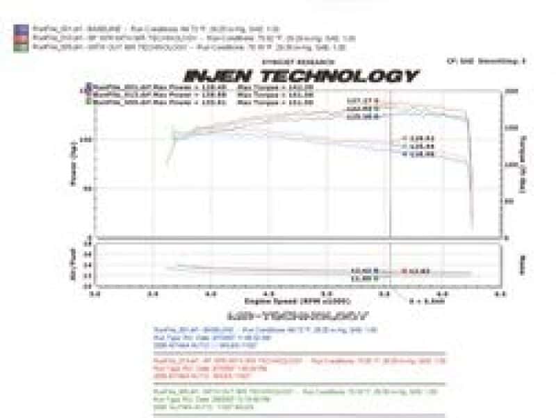 Injen — Injen 04-06 Altima 2.5L 4 Cyl. (Automatic Only) Polished Cold Air Intake
Cold Air Intake
Air Intake Kit - view 9