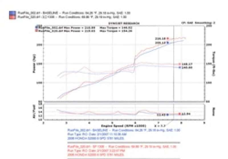Injen — Injen 06-09 S2000 2.2L 4Cyl. Black Cold Air Intake
Cold Air Intake
Air Intake Kit - view 6