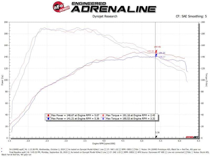 aFe — aFe MagnumFORCE Stage-2 Pro DRY S Cold Air Intake System 19-20 Volkswagen Jetta L4-1.4L (t)
Magnum FORCE Intake - view 6