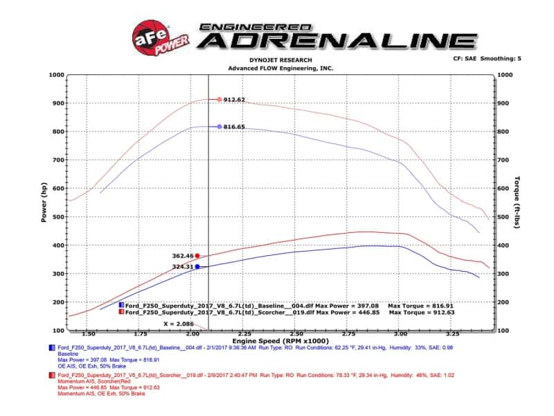 aFe — aFe Scorcher Module HD 2017 Ford Diesel Trucks V8-6.7L (td)
Power Module - view 7