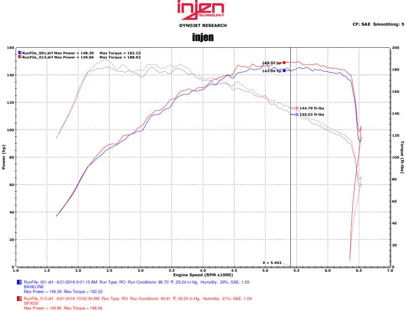 Injen — Injen 16-18 Volkswagen Jetta 1.4L SP Series Short Ram Black Intake System
Short Ram Intake
Air Intake Kit - view 4