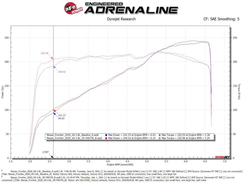 aFe — aFe 20-22 Nissan Frontier V6-3.8L Momentum GT Cold Air Intake System w/ Pro 5R Filter
Momentum GT Intake - view 6