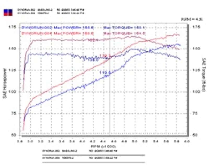 Injen — Injen 03-05 Mazda 6 3.0L V6 Coupe & Wagon Polished Cold Air Intake
Cold Air Intake
Air Intake Kit - view 7