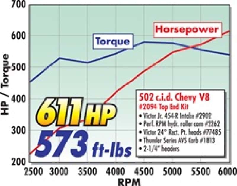 Edelbrock — Edelbrock Power Package Top End Kit BBC 502 CI Hydraulic Roller Camshaft 600+ Hp
POWER PKG - view 2