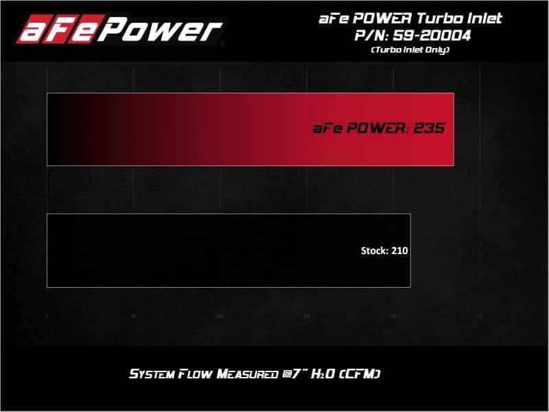 aFe — aFe 15-21 VW GTI L4-2.0L (t) Turbo Inlet Tube
Turbo Inlet - view 9