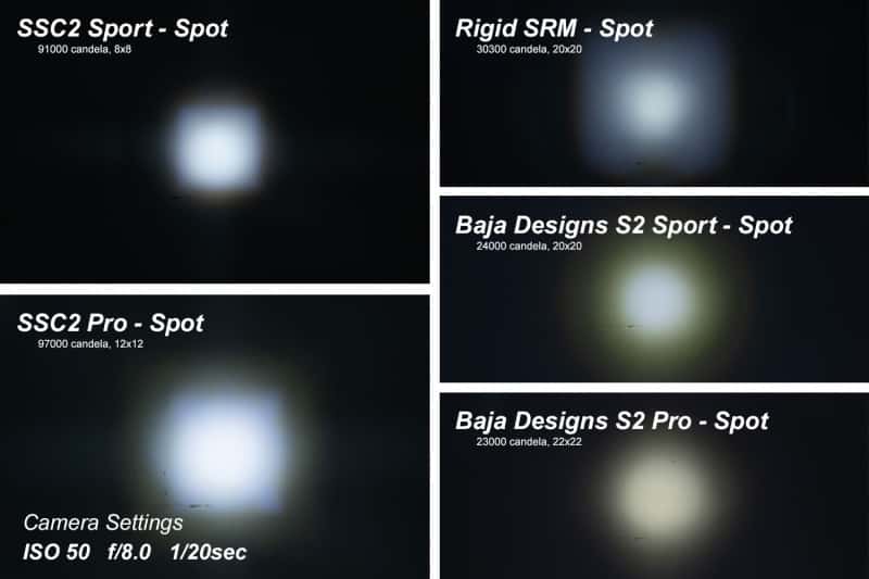 Diode Dynamics — Diode Dynamics Stage Series 2 In LED Pod Sport - White Driving Standard ABL (Pair) - view 8