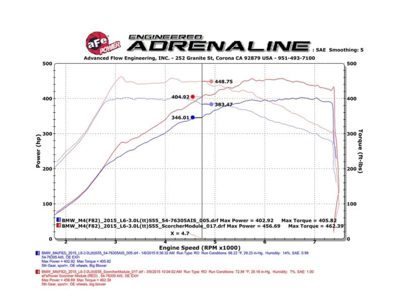 aFe — aFe Scorcher Module 15-17 BMW M3/M4 (F80/82/83) L6 3.0L S55
Power Module - view 6