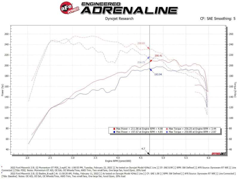 aFe — aFe Power 2021 Ford Bronco Sport L4-2.0L (t) Momentum GT Cold Air Intake System w/ Pro DRY S Filter
Momentum GT Intake - view 6