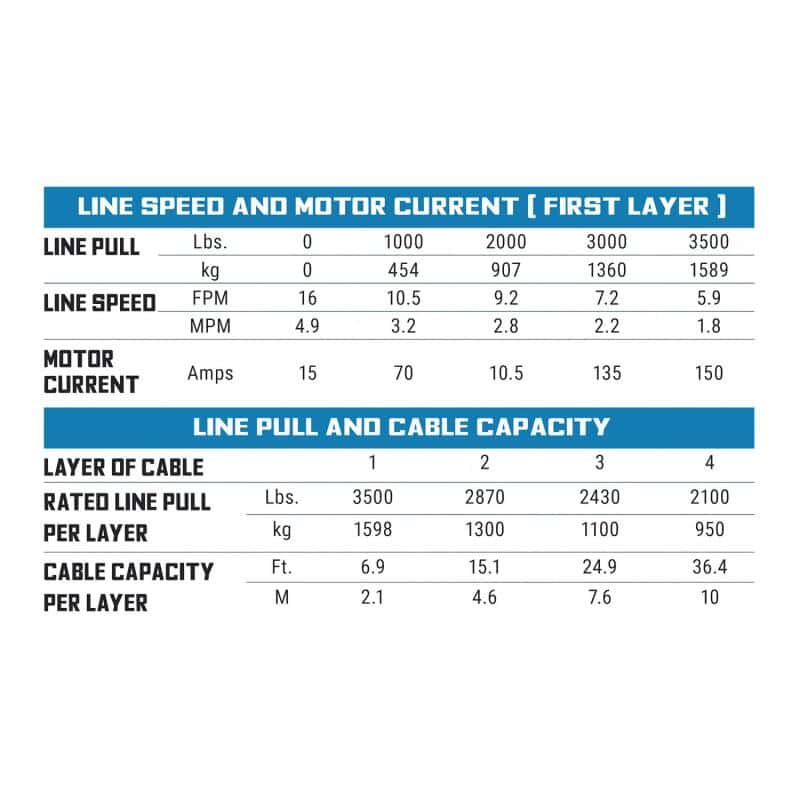 Superwinch — Superwinch 3500 LBS 12V DC 7/32in x 40ft Steel Rope Roller Fairlead SP 35 Winch - view 5