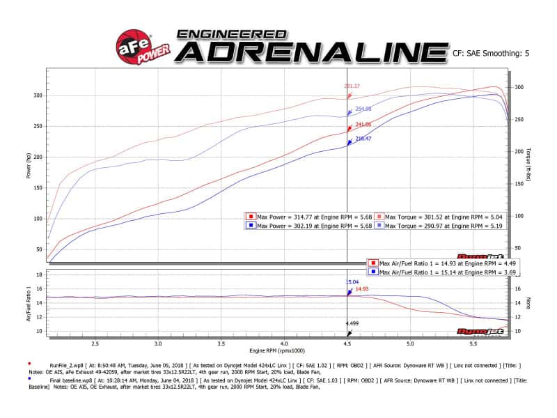 aFe — aFe 09-18 Ram 1500 V8 5.7L Hemi Gemini XV 3in 304 SS Cat-Back Exhaust w/ Polished Tips
Cat-Back Exhaust - view 7