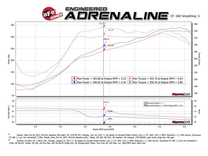aFe — aFe MACH Force-Xp 2-1/2in Cat-Back Exhaust System w/ Polished Tip 16-17 Nissan Titan XD V8 5.6L
Cat-Back Exhaust - view 7