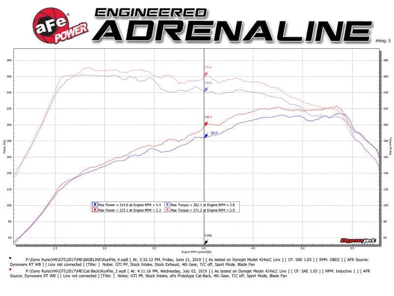 aFe — aFe MACHForce XP 3in-2.5in SS Exhaust Cat-Back 15-17 Volkswagen GTI (MKVII) L4-2.0L (t) - Polished
Cat-Back Exhaust - view 1