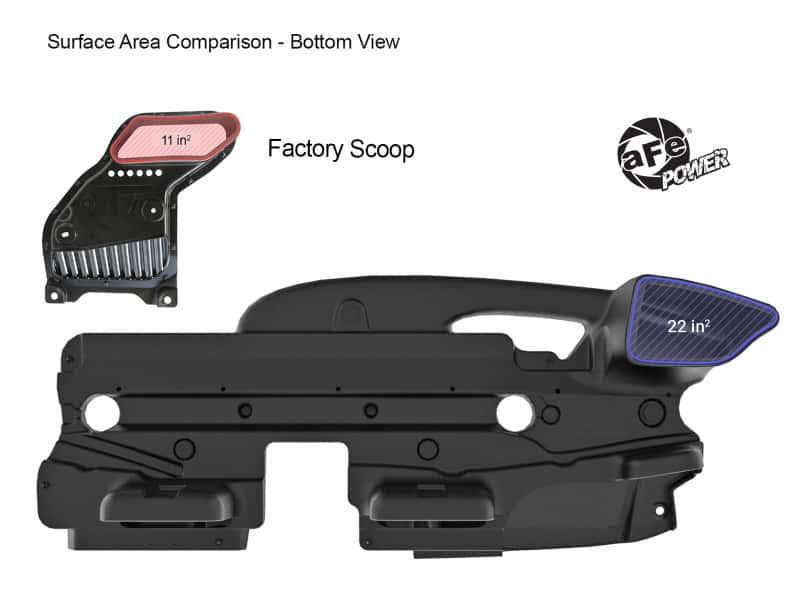 aFe — aFe Momentum Dynamic Air Scoop For Intake kits 50-70119D and 50-70119R
Dynamic Air Scoop - view 7