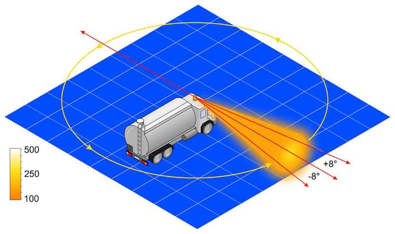 Hella — Hella Rotating Beacon H 12V Yellow Mgs12 2Rl - view 4