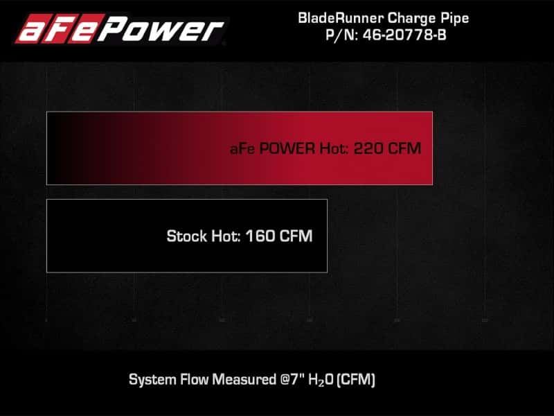 aFe — aFe 2024+ Jeep Wrangler JL L4-2.0L (t) BladeRunner 2-1/2in Aluminum Hot Charge Pipe - Black
Hot Charge Pipe - view 6