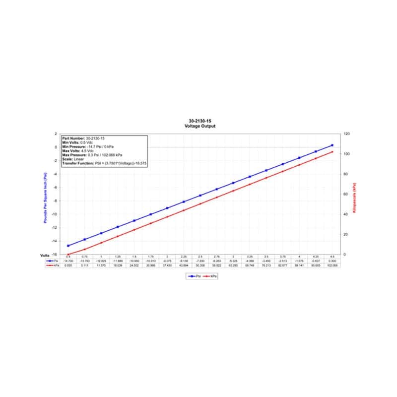 AEM — AEM 1 BAR MAP or 15 PSIA Stainless Steel Sensor Kit
Sensors/Connectors
Sensor Kit - view 2