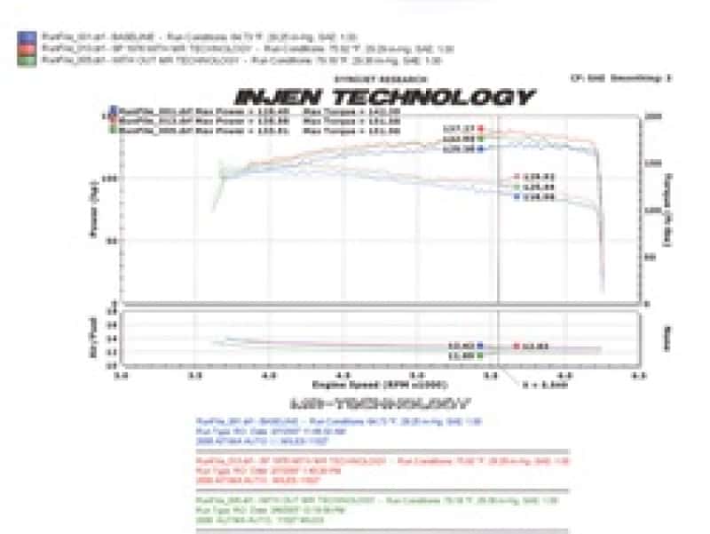 Injen — Injen 04-06 Altima 2.5L 4 Cyl. (Automatic Only) Polished Cold Air Intake
Cold Air Intake
Air Intake Kit - view 11