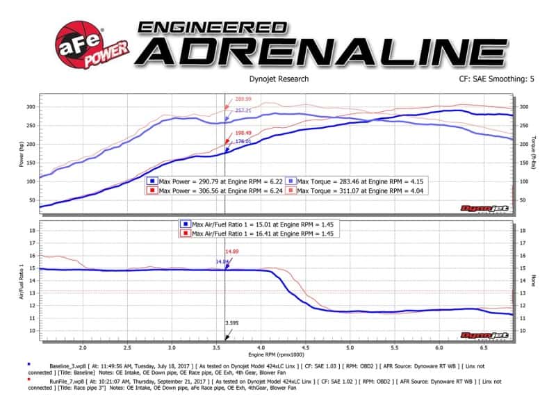 aFe — aFe Twisted Steel 3in Rear Down-Pipe/Mid Pipe 2017+ Honda Civic Type R I4 2.0L (t)
Takeda Mid-Pipe - view 9