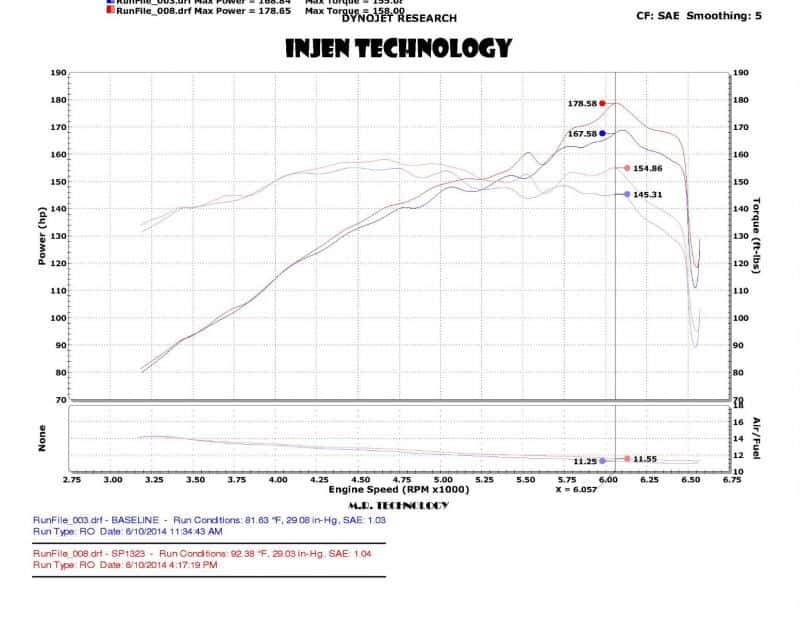 Injen — Injen 2014 Kia Forte Koup 1.6L Turbo 4Cyl Black Cold Air Intake (Converts to Short Ram Intake)
Cold Air Intake
Air Intake Kit - view 4