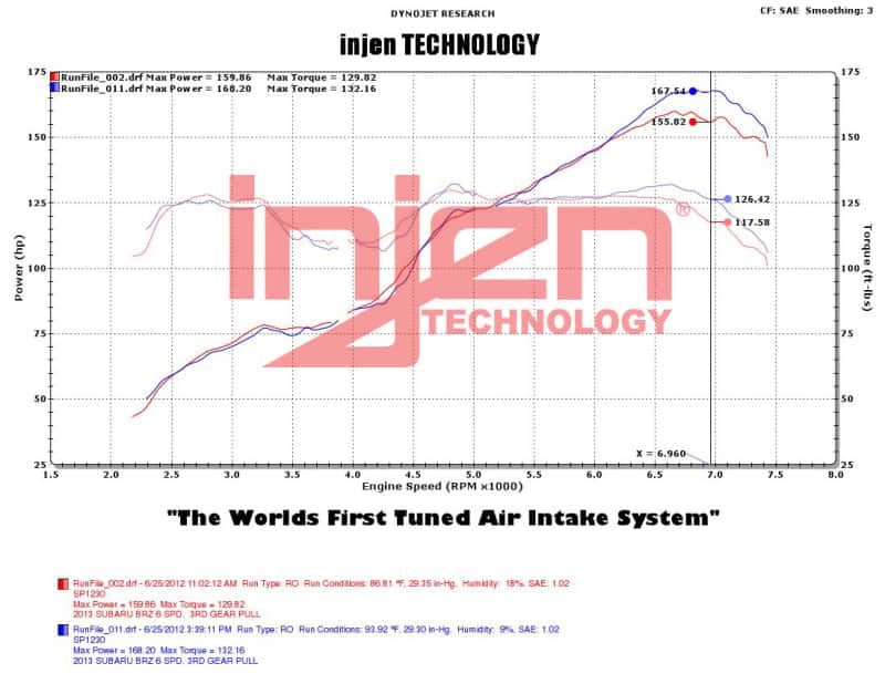 Injen — Injen 2013+ Subaru BRZ 2.0L Polished Short Ram Intake w/ MR Tech/Air Fusion
Short Ram Intake
Air Intake Kit - view 5