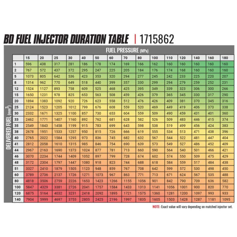 BD Diesel — BD Diesel 03-04 Dodge Cummins CR Injector - Stage 3
INJECTOR 120HP - view 2