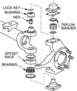 SPC Performance — SPC Performance DANA 60 ADJ 1 deg.
OFFSET BEARING KIT
ALIGN BUSHNG - view 3