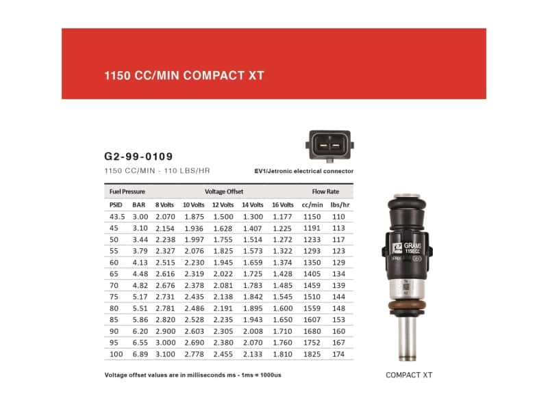 Grams Performance — Grams Performance Nissan/Infiniti 350Z/VQ35/G35 1150cc Fuel Injectors (Set of 6)
Fuel Injector Set - view 7