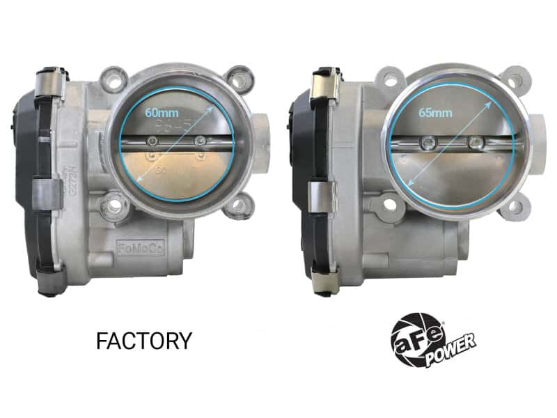 aFe — aFe POWER Ford I4-2.3L (t) & V6-2.7L/3.0L (tt) EcoBoost 65mm Throttle Body
Throttle Body - view 4