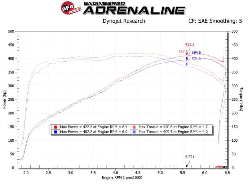 aFe — aFe POWER Magnum FORCE Stage-2 Pro 5R Cold Air Intake Sys 14-19 Chevrolet Corvette (C7) V8-6.2L
Magnum FORCE Intake - view 7