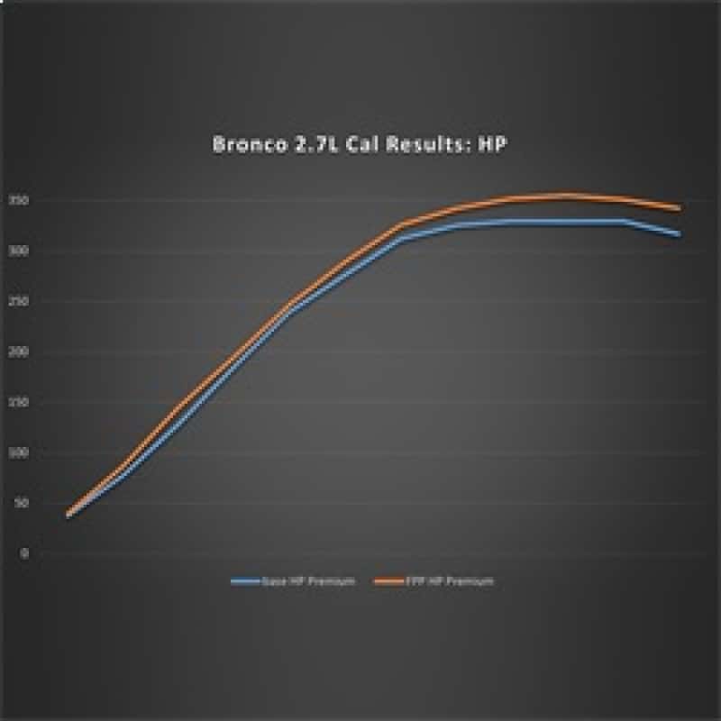 Ford Racing — Ford Racing 21-24 Ford Bronco 2.7L Performance Calibration
PerfTuner/Progmer - view 1