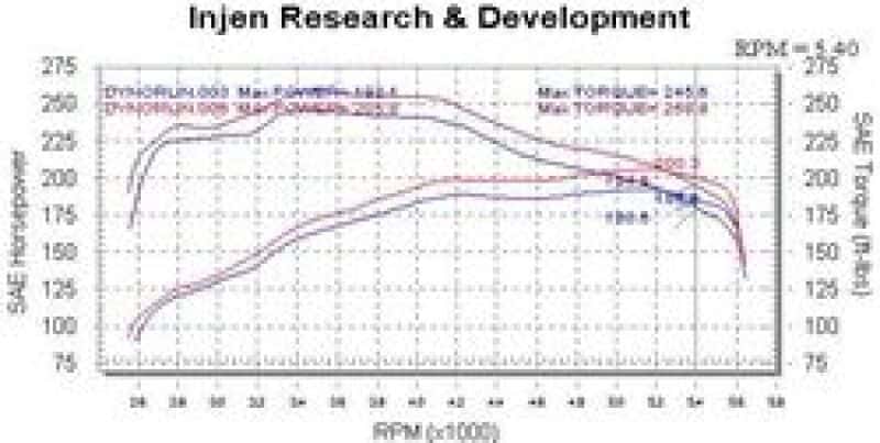 Injen — Injen 00-04 Tundra / Sequoia 4.7L V8 & Power Shield only Polished Power-Flow Air Intake System
Short Ram Intake
Air Intake Kit - view 6