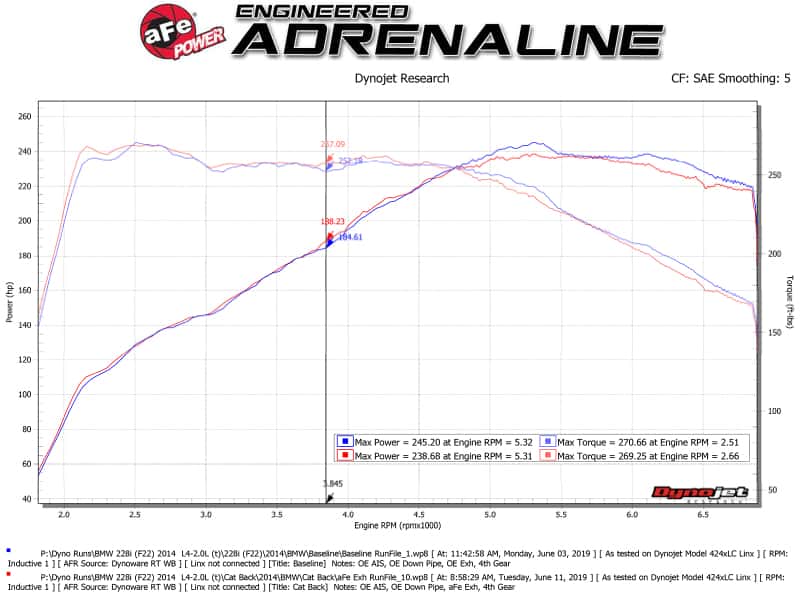 aFe — aFe MACH Force-Xp 2-1/2in 304 SS Cat Back Exh w/Black Tips 14-16 BMW 228i (F22/23) L4-2.0L (t) N20
Cat-Back Exhaust - view 2