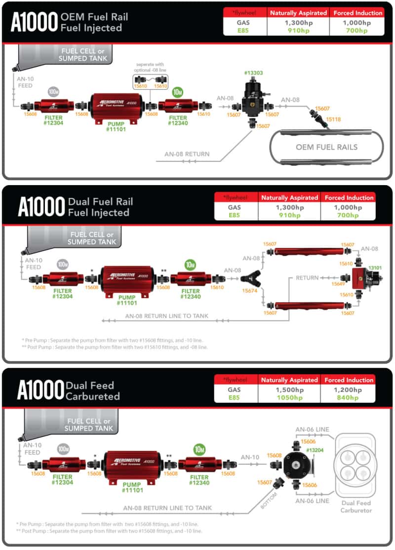 Aeromotive — Aeromotive A1000 Fuel Pump - EFI or Carbureted Applications
Fuel Pump - view 15