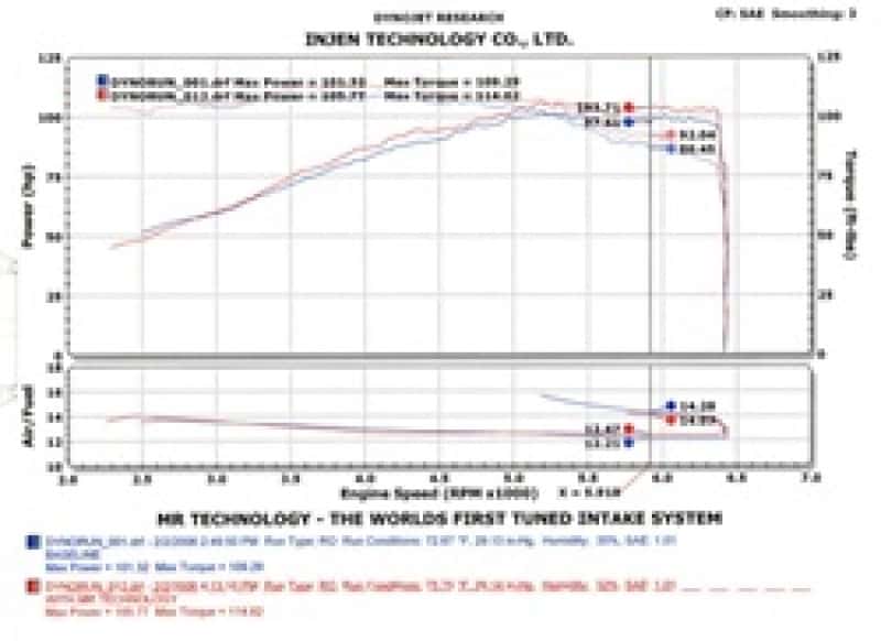 Injen — Injen 2002-2006 Sentra 1.8L 4 Cyl. Black Cold Air Intake
Cold Air Intake
Air Intake Kit - view 4