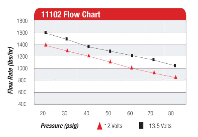 Aeromotive — Aeromotive Pro-Series Fuel Pump - EFI or Carbureted Applications
Fuel Pump - view 2