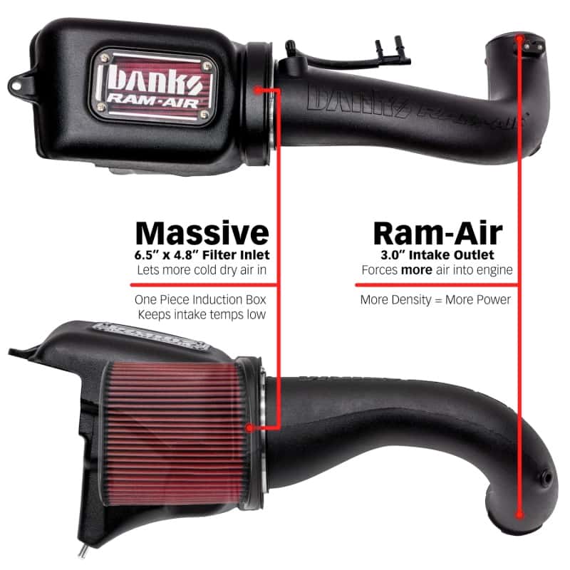 Banks Power — Banks Power 18-21 Jeep 2.0L Turbo Wrangler (JL) Ram-Air Intake System
Banks Ram-Air - view 12