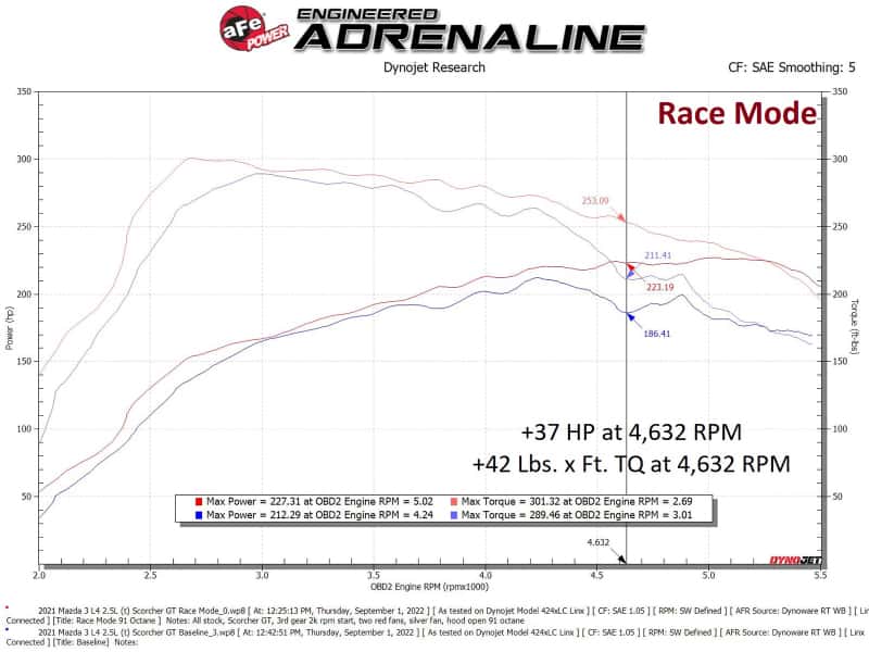 aFe — aFe Scorcher GT Module 21-22 Mazda 3 L4-2.5L (t)
Power Module - view 6