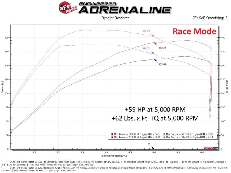 aFe — aFe Scorcher Module 22-23 Ford Bronco Raptor V6 3.0L
Power Module - view 5
