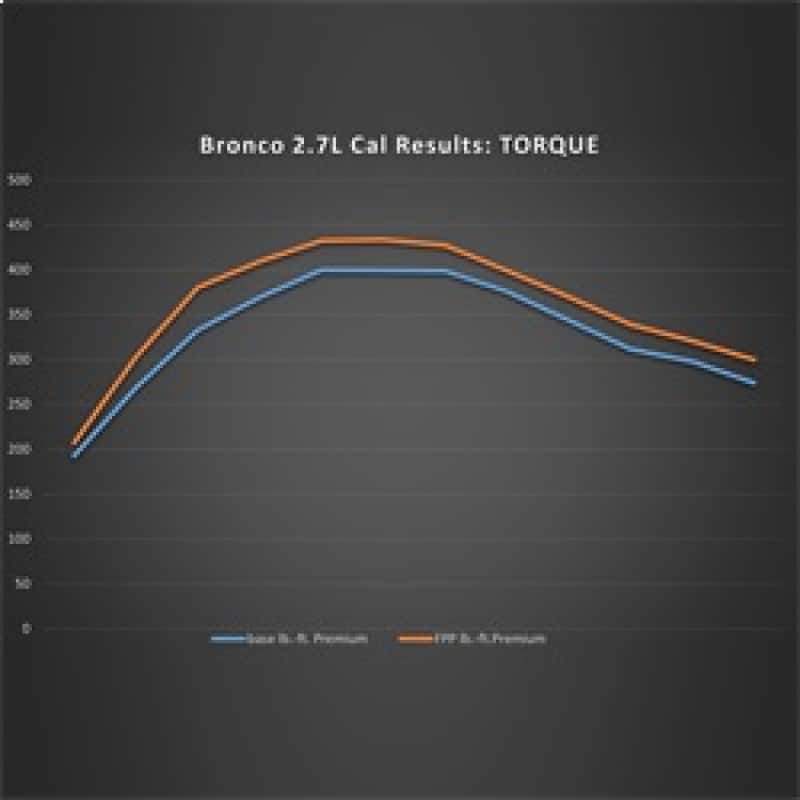 Ford Racing — Ford Racing 21-24 Ford Bronco 2.7L Performance Calibration
PerfTuner/Progmer - view 4
