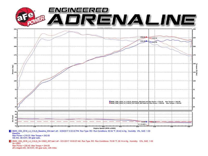aFe — aFe Magnum FORCE Stage-2 Pro 5R Cold Air Intake System 2017 BMW 330i (F3x) L4-2.0L (t) B48
Magnum FORCE Intake - view 8