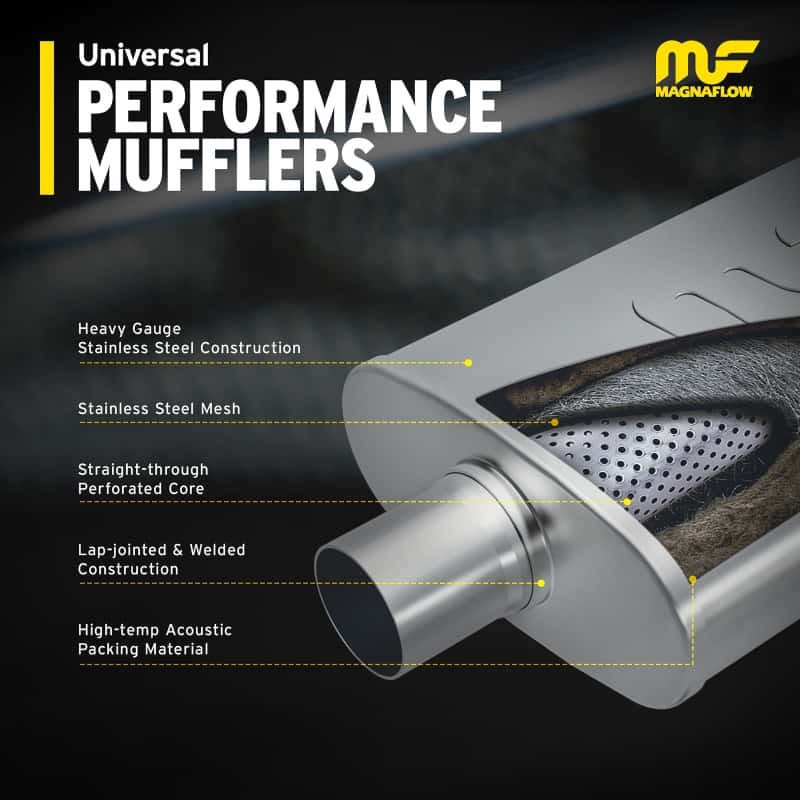 Magnaflow — MagnaFlow Muffler Mag SS 11X4X9 2.5 D/D
Straight Through - view 16