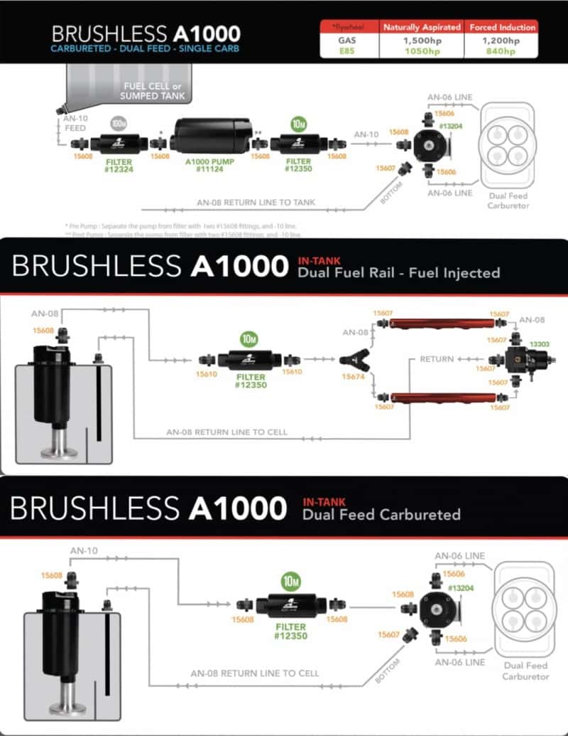 Aeromotive — Aeromotive Variable Speed Controlled Fuel Pump - Module - w/Fuel Cell Pickup - Brushless A1000
aer18043
 - view 4