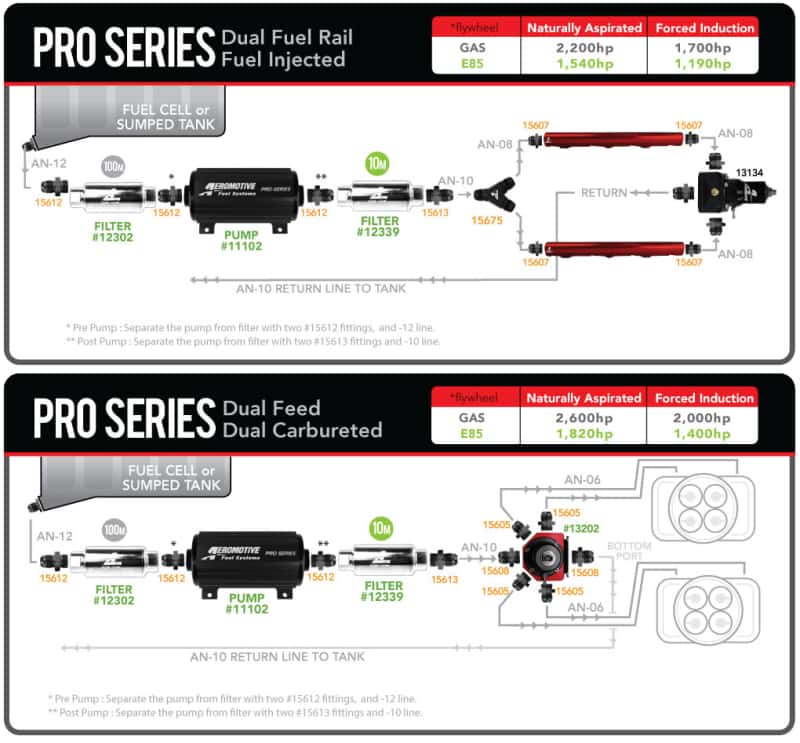 Aeromotive — Aeromotive Pro-Series Fuel Pump - EFI or Carbureted Applications
Fuel Pump - view 4