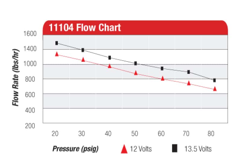Aeromotive — Aeromotive Eliminator-Series Fuel Pump (EFI or Carb Applications)
Fuel Pump - view 8