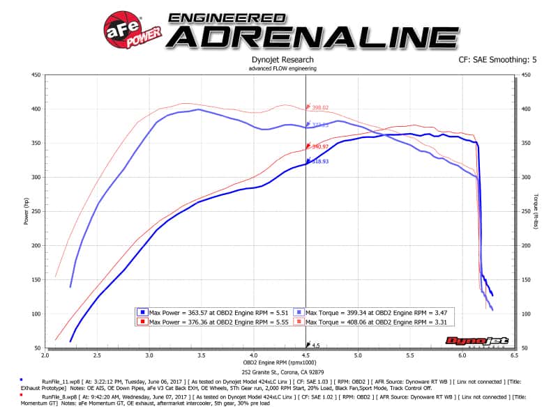 aFe — aFe POWER Momentum GT Pro Dry S Intake System 2017 Ford F-150 Raptor V6-3.5L (tt) EcoBoost
Momentum GT Intake - view 10