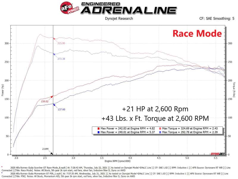 aFe — aFe Scorcher HD Module 17-21 Alfa Romeo Giulia/Stelvio L4 2.0L (t)
Power Module - view 7