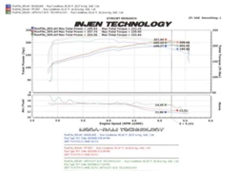 Injen — Injen 06-09 FJ 4.0L V6 w/ Power Box Wrinkle Black Power-Flow Air Intake System
Short Ram Intake
Air Intake Kit - view 15